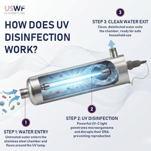 4C101 Ultraviolet Light Water System