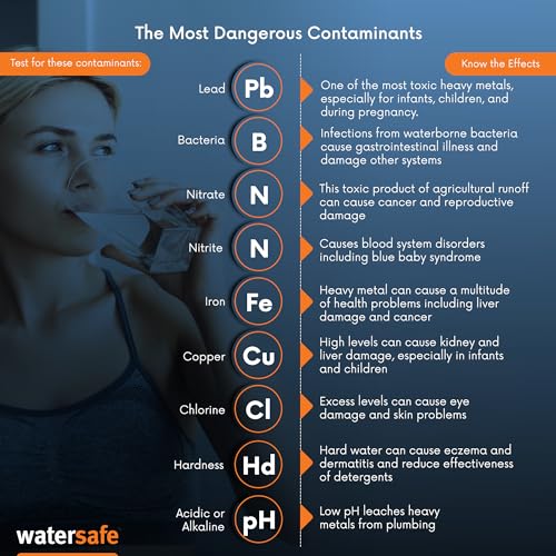 The Original Water Testing Kit for Drinking Water