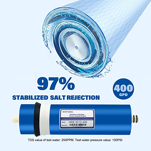 400 GPD RO Membrane
