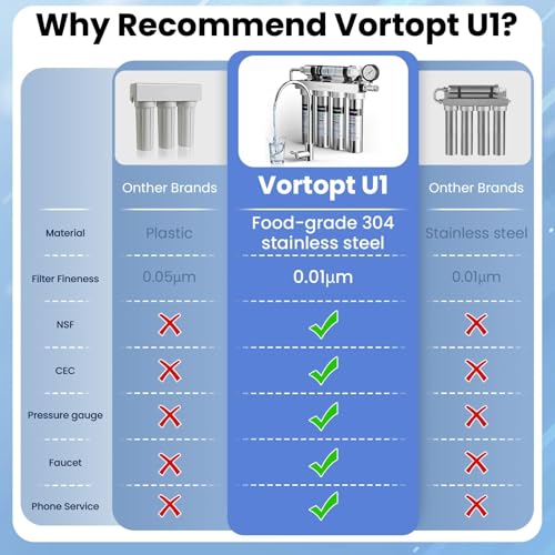 Stainless Steel Under Sink Water Filter