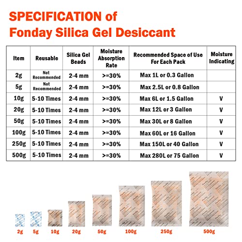 2 Gram 100 Packets Fonday Food Grade Silica Gel Desiccant Packs (100 Count)