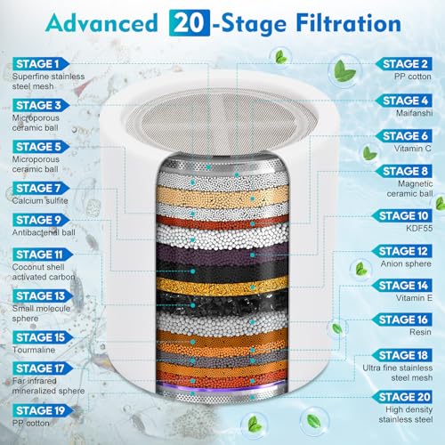 Filtered Shower Head
