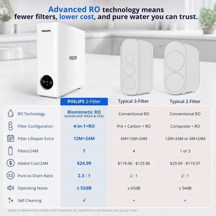 Tankless Reverse Osmosis System