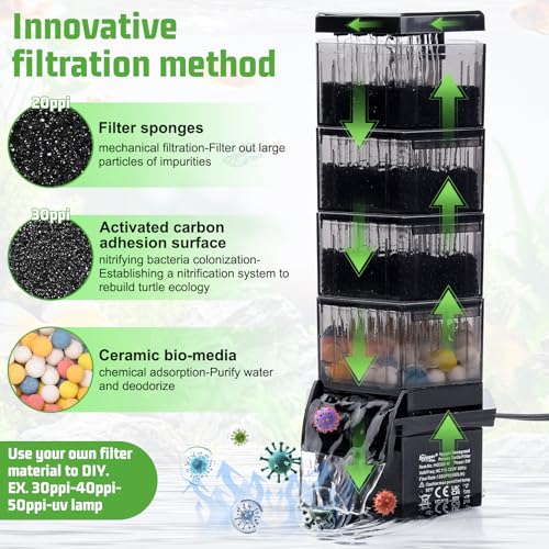 Turtle Tank Filter with Adjustable Flow for Reptiles Frogs