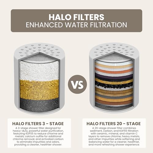 Filtered Shower Head