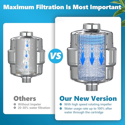 Shower Filter