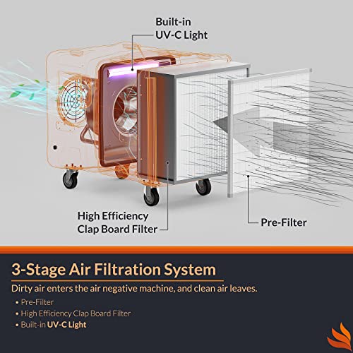 Portable Air Scrubber with 3