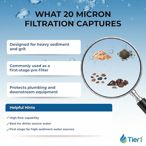 20 Micron 4.5" × 10" Sediment Water Filter
