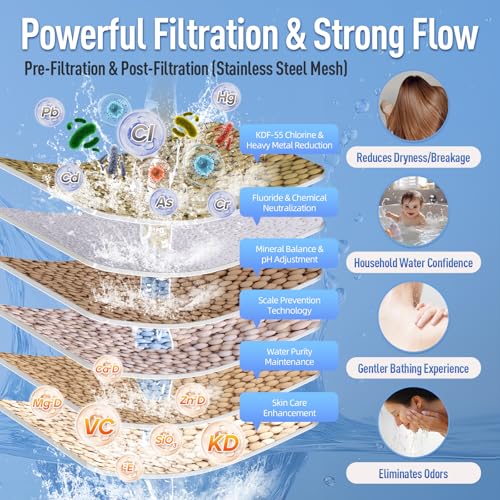 Heavy Duty Shower Filter