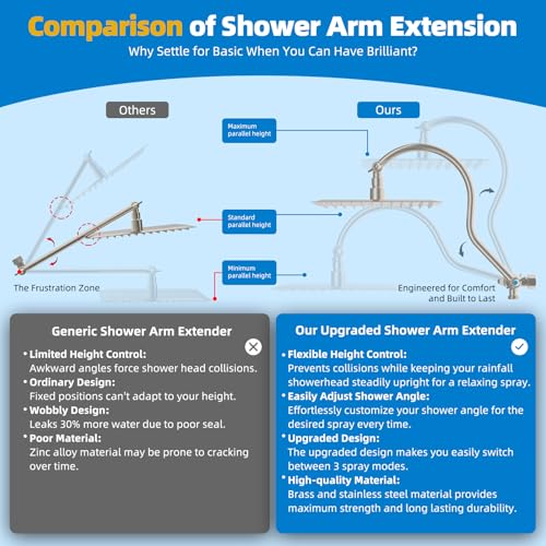 All Metal cUPC Certified Shower Head