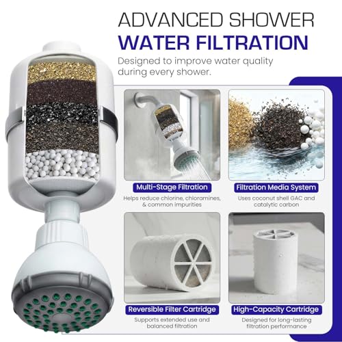Shower Filter with Head