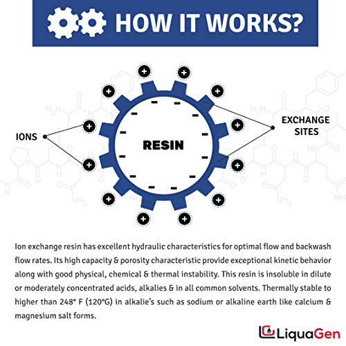 1.5 CU FT. Ion Exchange Resin Cation for Water Softeners