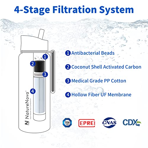 Water Filter Bottle with 4