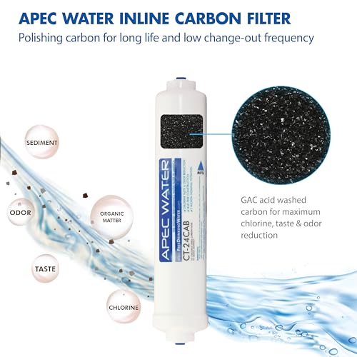 Replacement Countertop Reverse Osmosis Filter Set