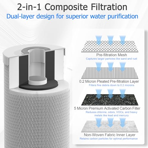 HHB10 RV Water Filter System with 0.2 Micron Composite Filter