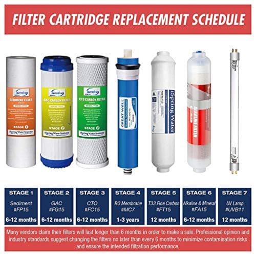 UVF11A UV Water Filter for Under Sink Water Filter & RO Systems