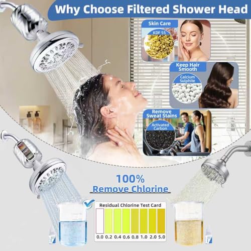 Filtered Shower Head with 26