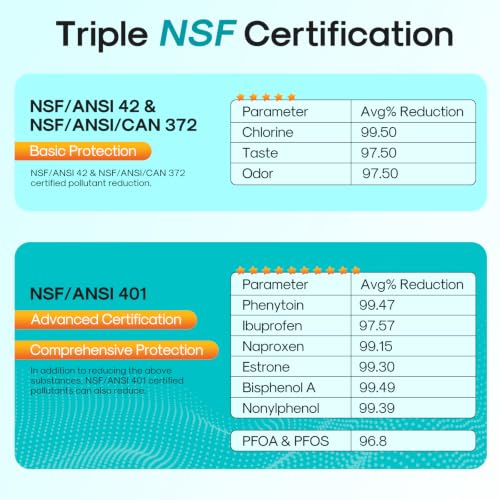 PRO ADQ74793501 NSF (2 Count)