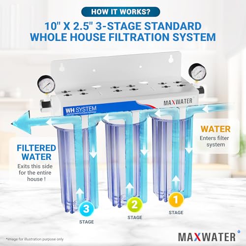 3 Stage Good for City Water
