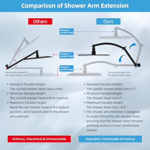 10'' Filtered Rain Shower Head