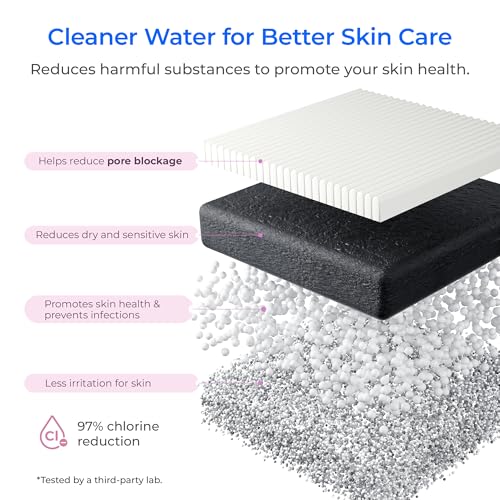 BFU2 Bathroom Sink Filter for Skincare
