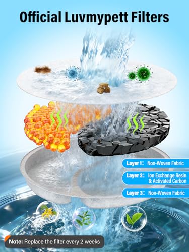Glass Cat Water Fountain Filter Replacement Set