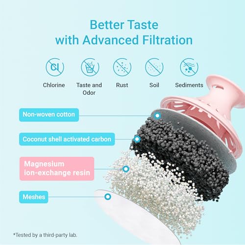 Magnesium Water Filter Replacement for Brita® Filter (6 Count)