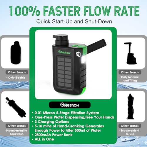 Electric Portable Water Filter with Reusable 0.01 Micron Filter for Camping (2 Count)