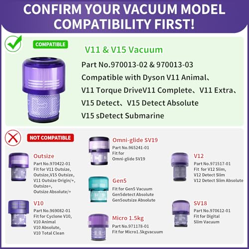 V11 V15 Vacuum Filters Replacement Compatible with Dyson V11 V15