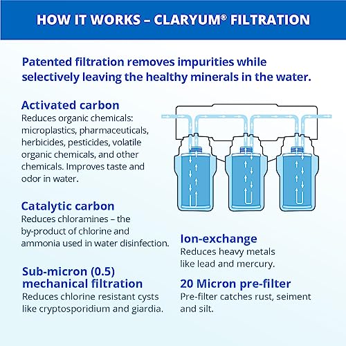 Under Sink Water Filter System