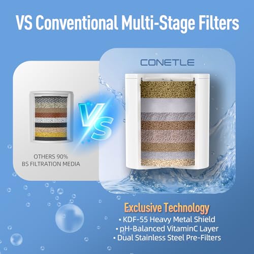 Shower Filter Replacement Cartridges (3 Count)