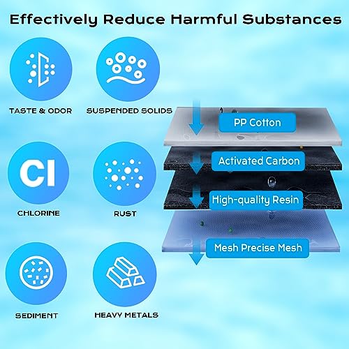 Replacement for Brita® Filter (4 Count)