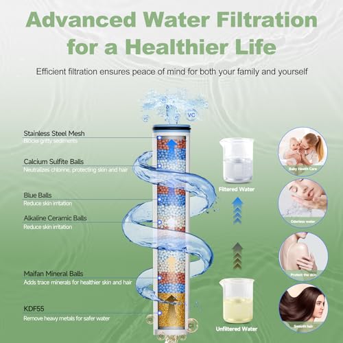 Filtered Shower Head