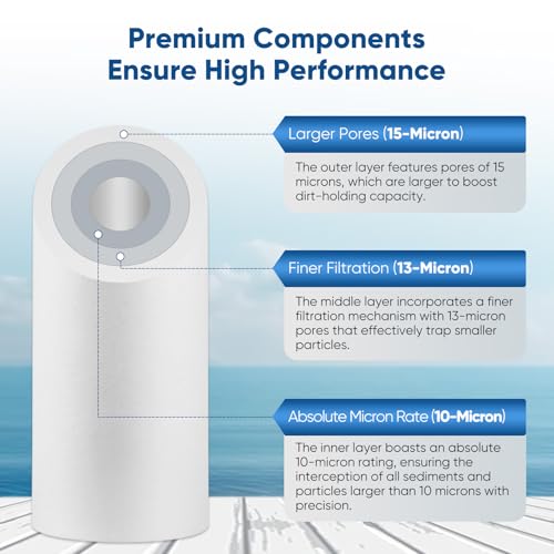 10 Micron 10" x 4.5" Whole House Sediment Home Water Filter Replacement Cartridge for Culligan RFC (2 Count)