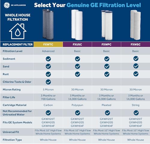 FXWSC Whole House Water Filter (2 Count)