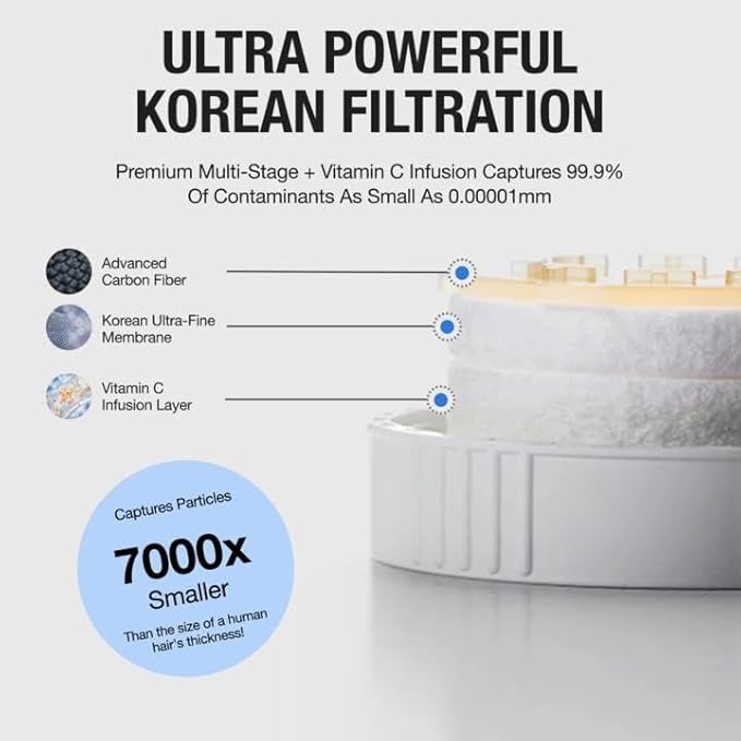 Helios Skincare Filter, Bathroom Sink Faucet Filter, For Women/Men all Ages, Removes Chlorine 99%, Hydrate Skin, Vitamin-C Infused, Advanced Filtration, Clinically Tested
