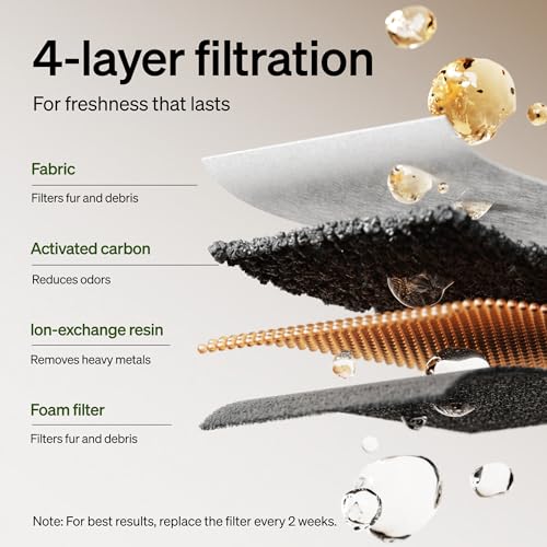 Cat Water Fountain Filter (4 Count)