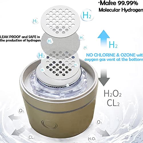 Hydrogenated Generator