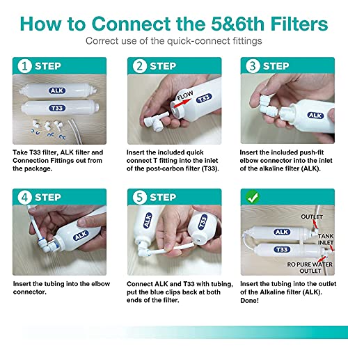 SP5-RO75 6-Stage 10" Reverse Osmosis Replacement Filter Set