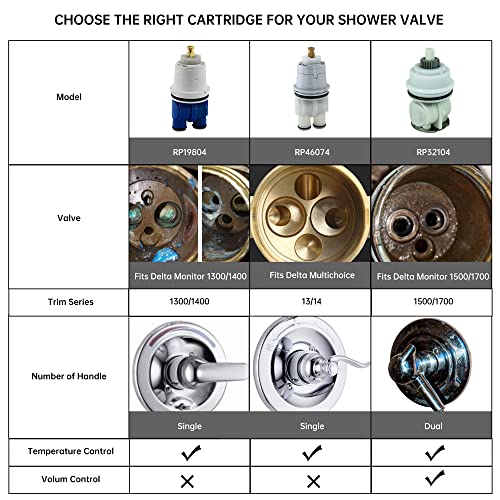 RP19804 Shower Cartridge Replacement for Delta 1300