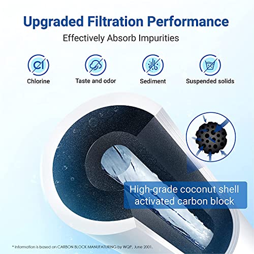 640565 Water Filter (3 Count)