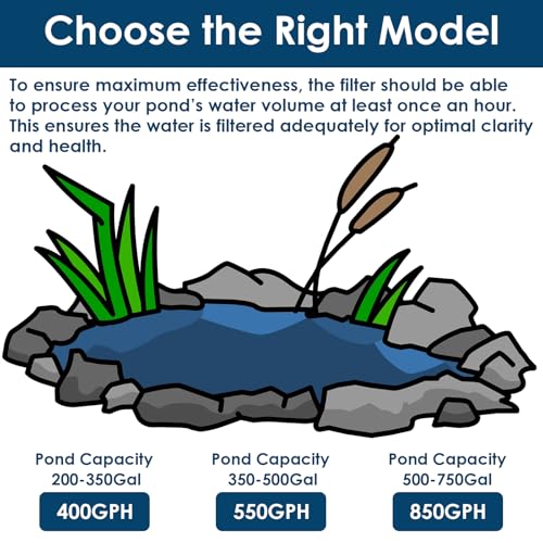 All-in-One Koi Pond Filters for Outdoor Ponds 200-350 Gal, Pond Fountain Pump with 3 Spray Patterns, Fountain Kit with 400GPH Water Pump for Garden, Water Feature, Bird Baths