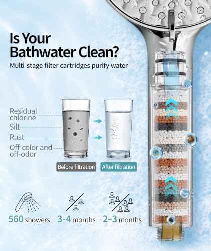 Filtered Shower Head with Handheld High Pressure 9 Spray Mode Showerhead Detachable Shower Head Water Softener Filters Beads for Hard Water Remove Chlorine 1 Filter 1.8GPM Chrome
