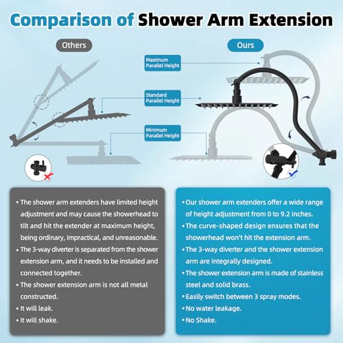 12'' Rainfall Shower Head with 4