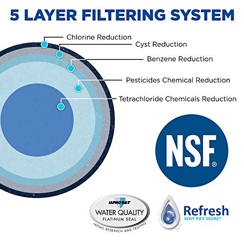 Refresh Refrigerator Water Filter Replacement for GE MWF (2 Count)
