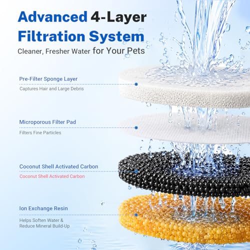 6 Pack Cat Water Fountain Replacement Filters and Sponges (6 Count)