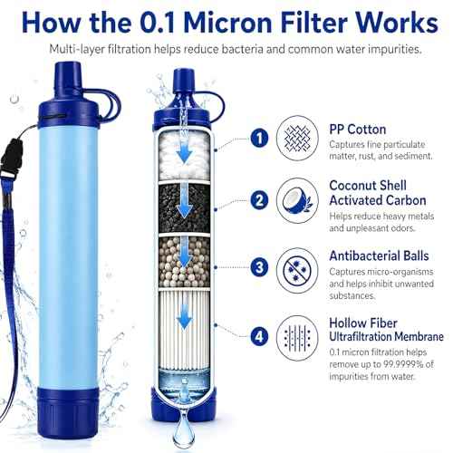 Emergency Water Filter Straw