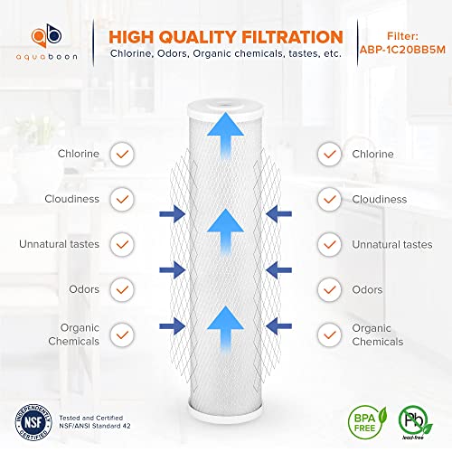 5 Micron 20 x 4.5 Whole House Water Filter Replacement Cartridge Set (6 Count)