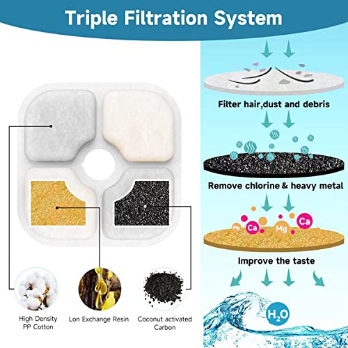 10 Pack Cat Water Fountain Filters (10 Count)
