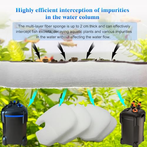 6Pcs Filter Canister Pad for AMOSIJOY 172 (6 Count)